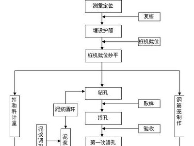 施工组织设计包括哪些内容